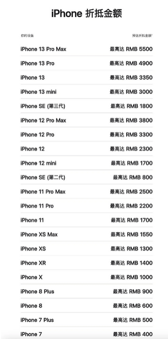 安丘苹果13PM维修店分享iPhone13ProMax还能抵扣多少钱 