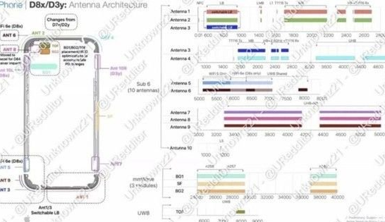 安丘苹果15维修中心分享iPhone15系列配置怎么样